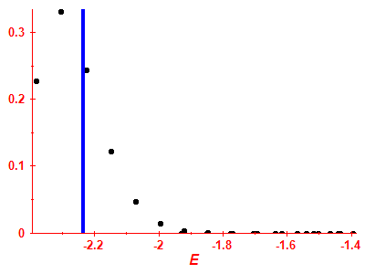 Strength function